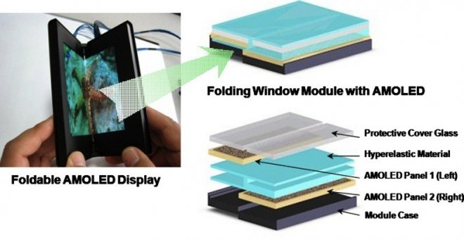 Samsung представила прототип первого планшета со складным дисплеем