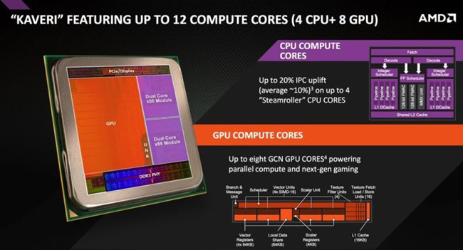 AMD приступает к продажам процессоров Kaveri