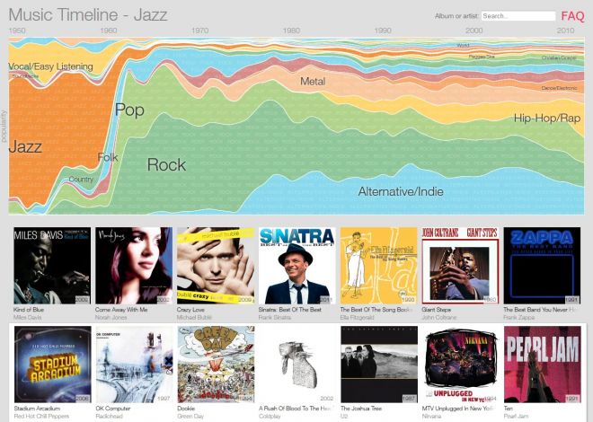 Google карта популярности мировой музыки