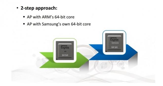 Samsung выпустит свой 64-битный процессор, когда к этому будет готов рынок