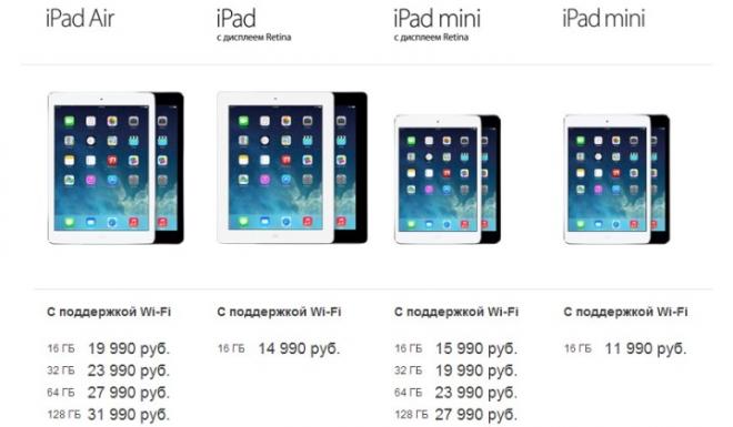 Apple воскресила iPad 4 с экраном Retina