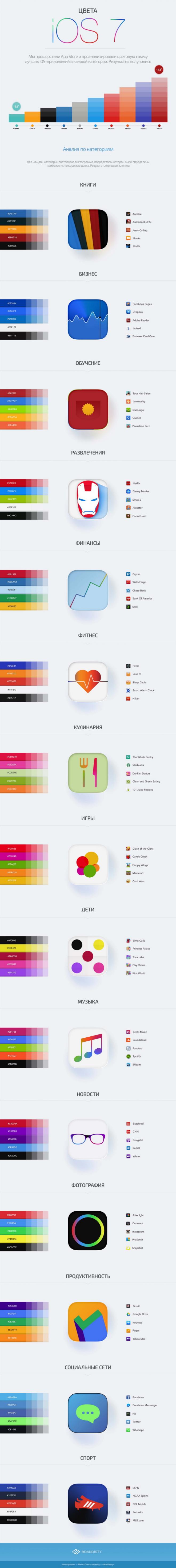 Инфографика о цветах в iOS 7