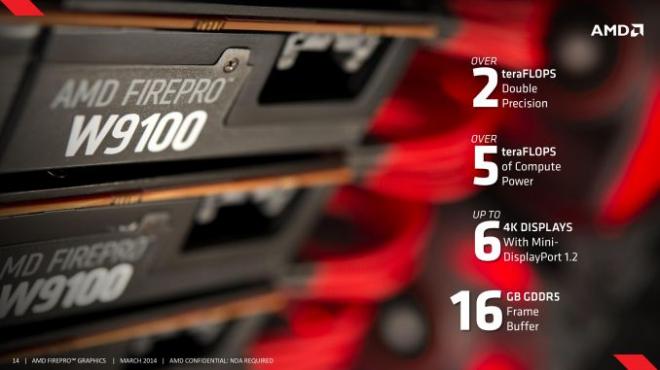 AMD FirePro W9100 - видеокарта для профессионалов