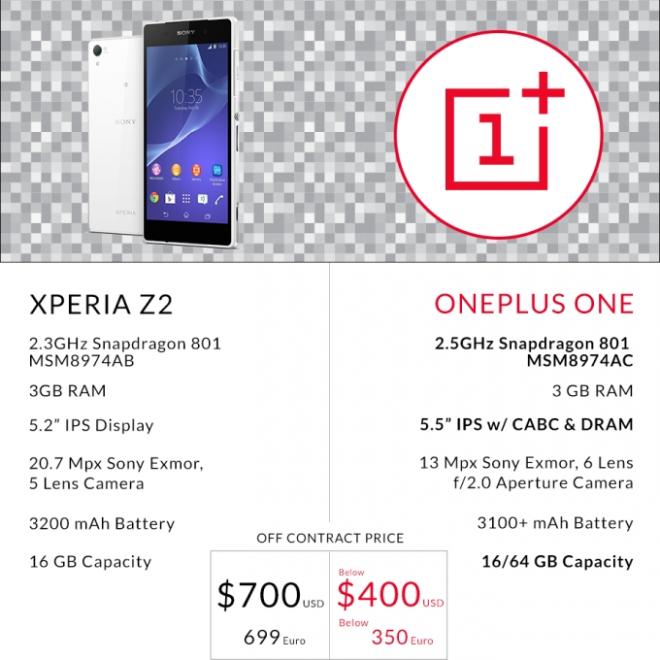 OnePlus One против Sony Xperia Z2 - кто кого?