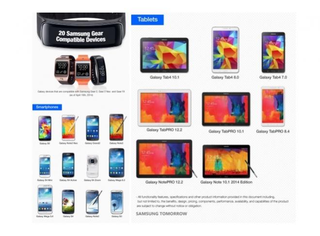 Gear 2, Gear 2 Neo и Fit совместимы с большинством дивайсов от Samsung
