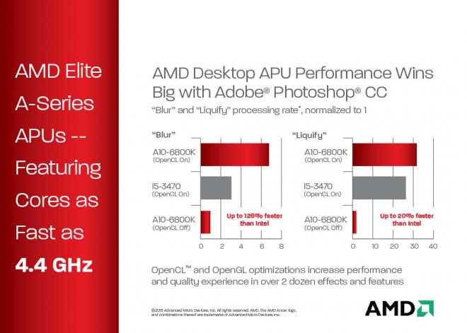 AMD улучшает производительность творческого функционала в новом Adobe Photoshop CC