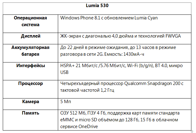 Анонс смартфона Lumia 530 в Украине