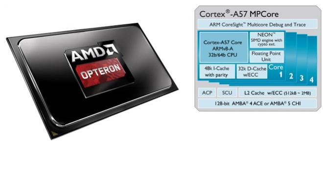AMD открывает доступ к комплекту разработчика для 64-битного процессора AMD Opteron на базе архитектуры ARM