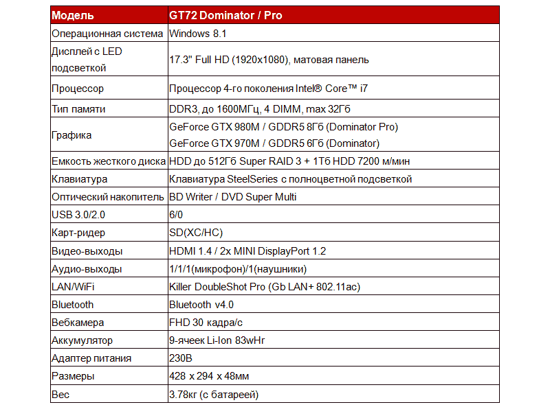 MSI представляет игровой ноутбук GT72 Dominator/Pro с новейшей графикой NVIDIA GTX 900M