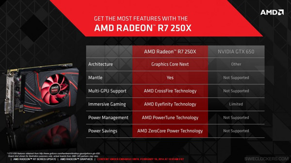  AMD Radeon R7 250X