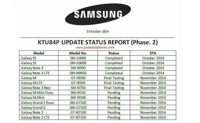 Samsung обновит 13 смартфонов до Android 4.4.4 KitKat до конца ноября